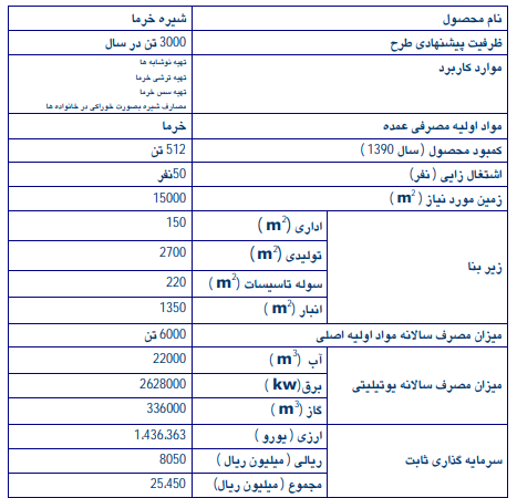 تولید شیره خرما و فراوری آن